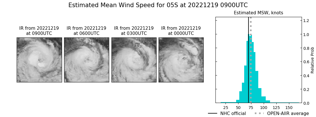 current 05S intensity image