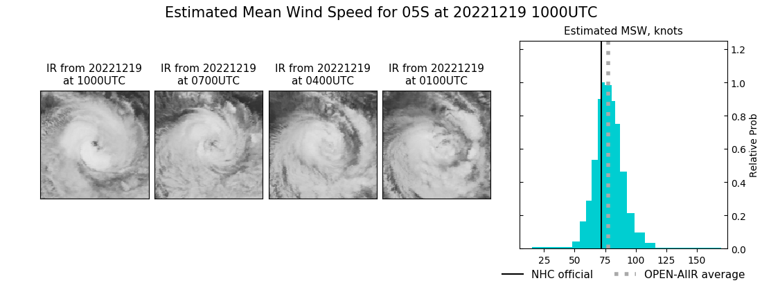 current 05S intensity image