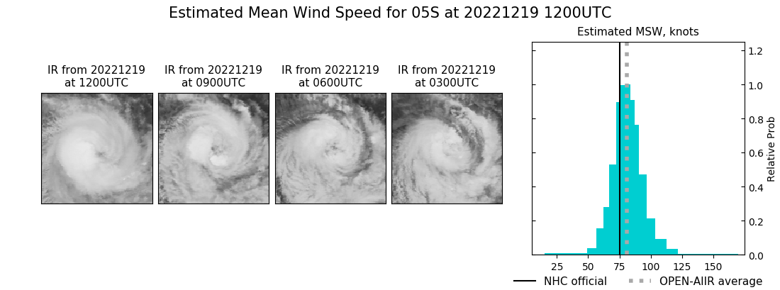 current 05S intensity image