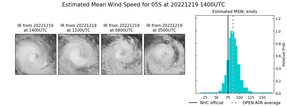 current 05S intensity image