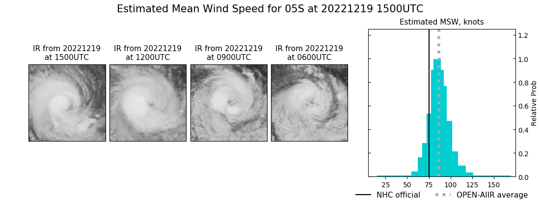 current 05S intensity image