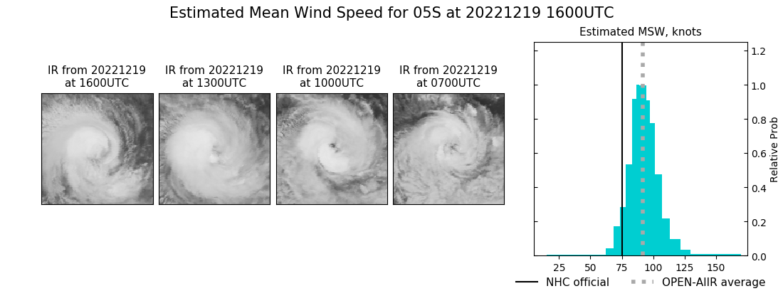 current 05S intensity image