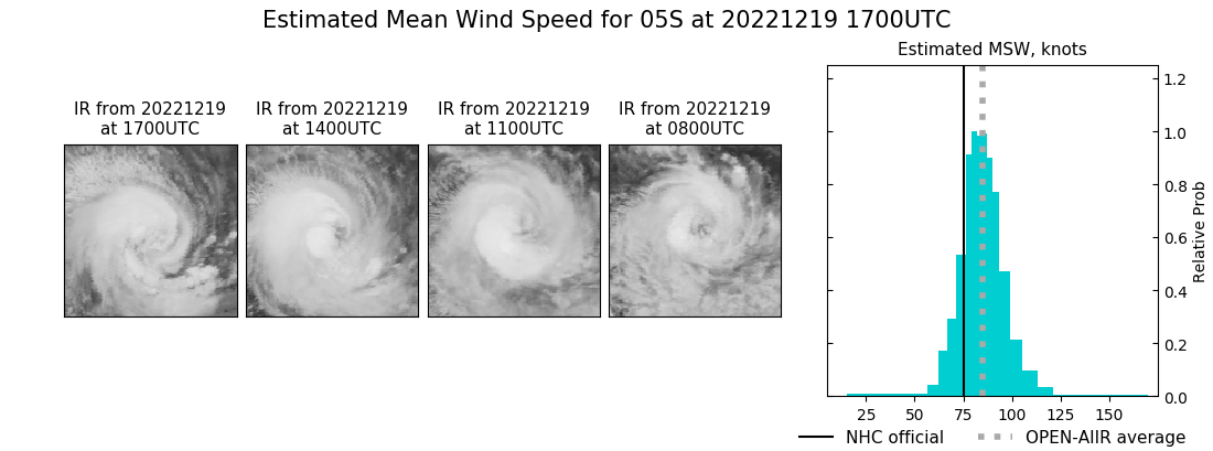 current 05S intensity image