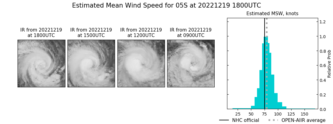 current 05S intensity image