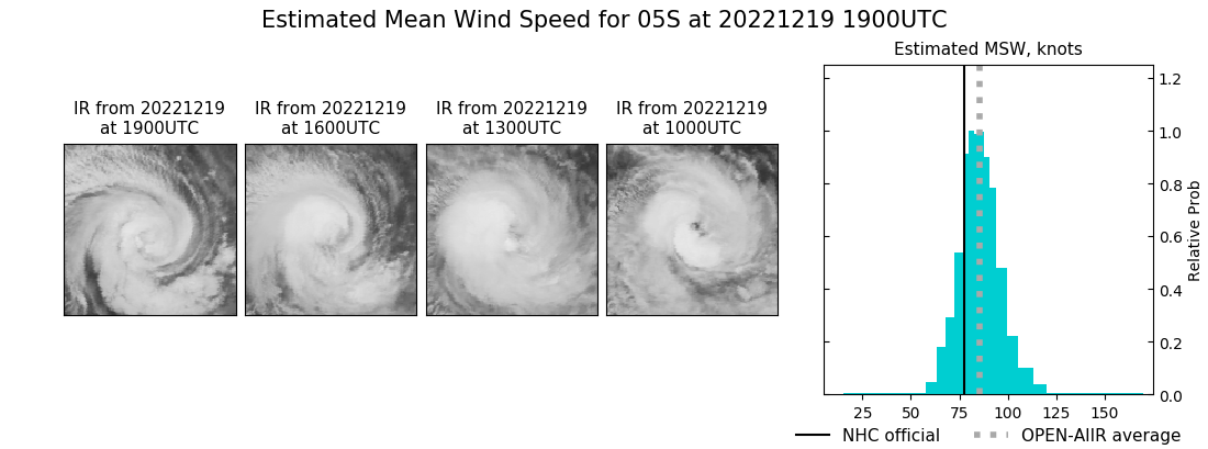 current 05S intensity image