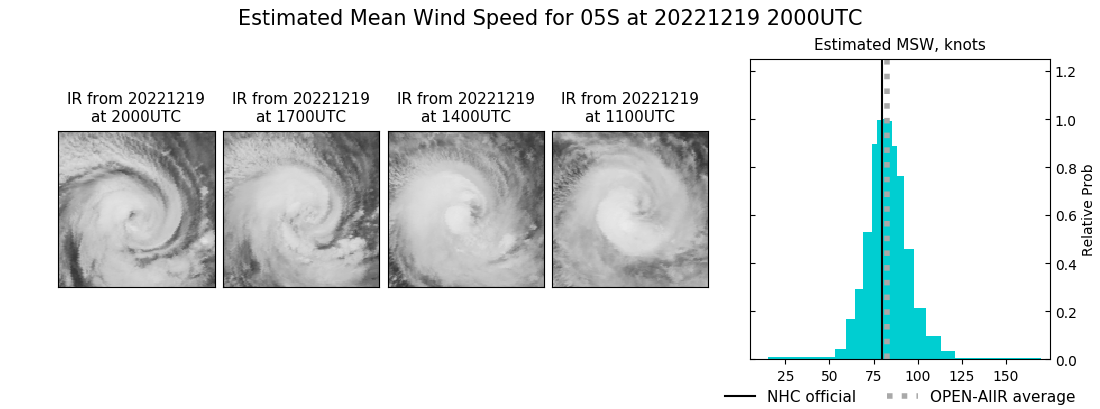 current 05S intensity image