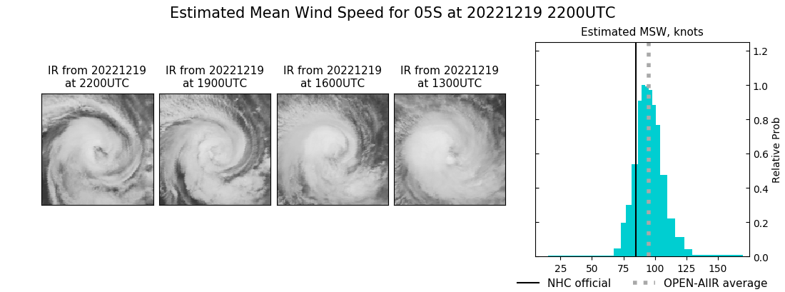 current 05S intensity image