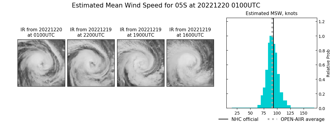 current 05S intensity image