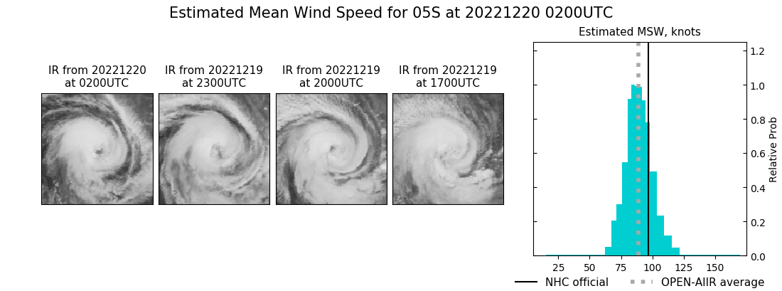 current 05S intensity image