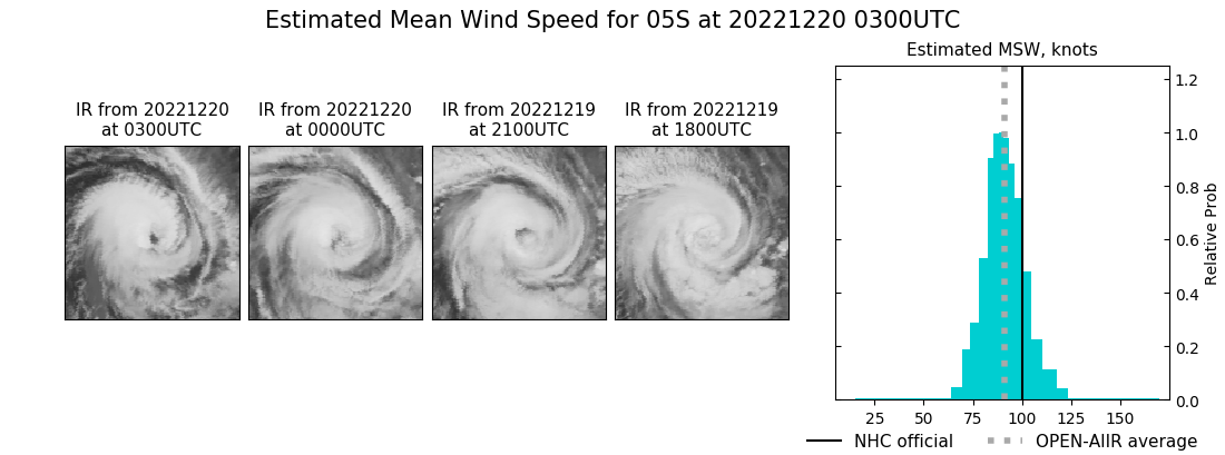 current 05S intensity image