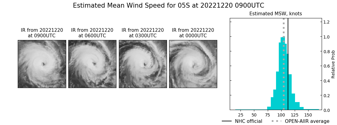 current 05S intensity image