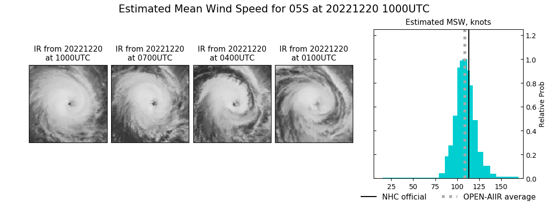 current 05S intensity image