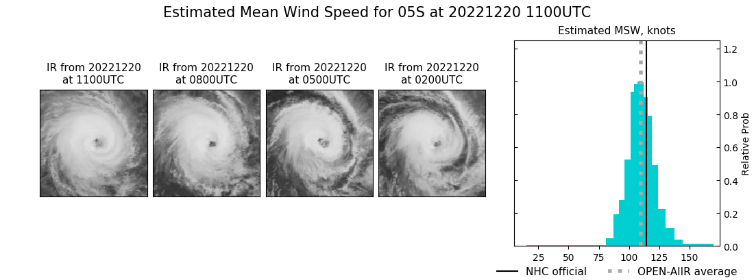 current 05S intensity image