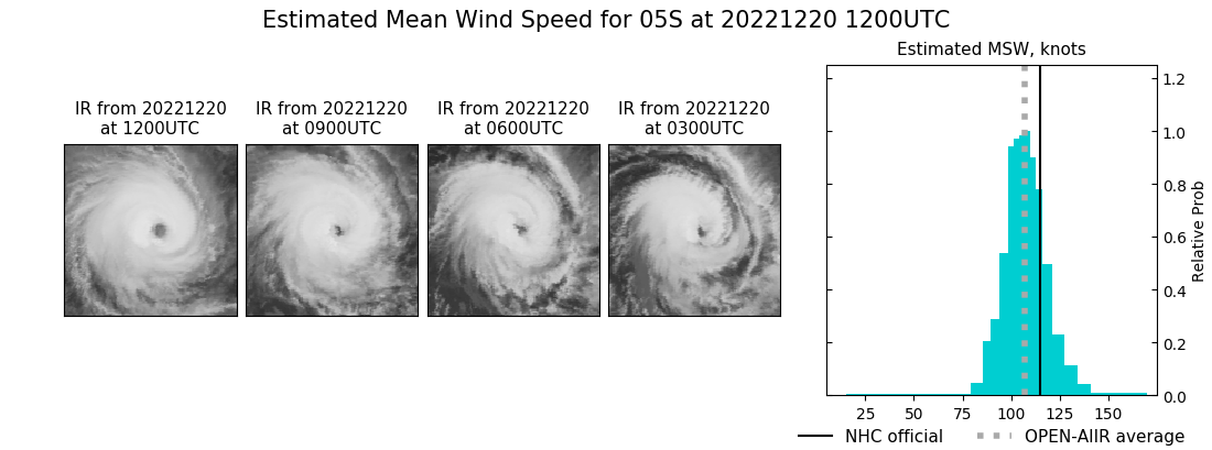 current 05S intensity image