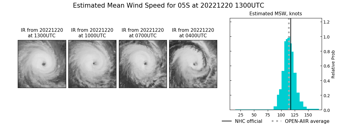 current 05S intensity image