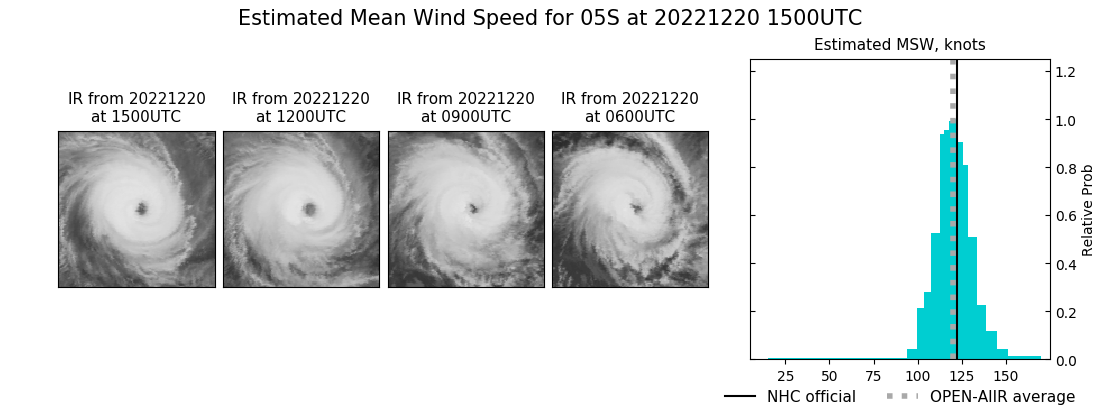 current 05S intensity image