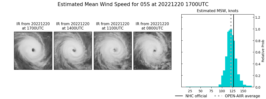 current 05S intensity image