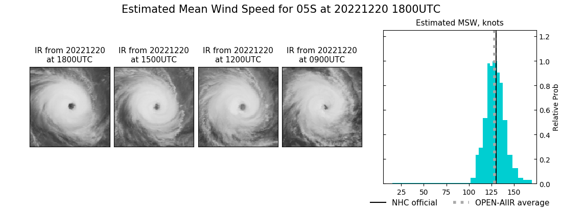 current 05S intensity image