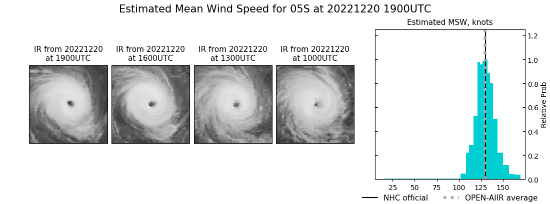 current 05S intensity image