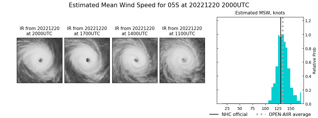 current 05S intensity image