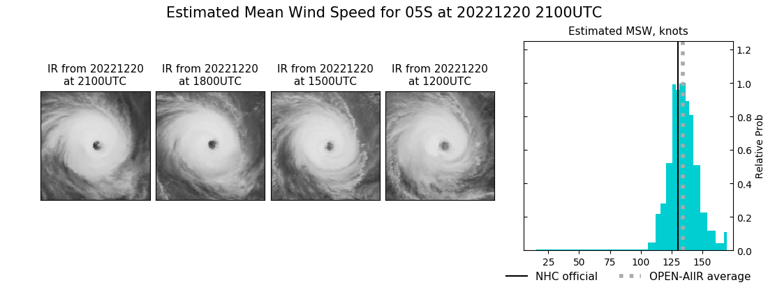 current 05S intensity image