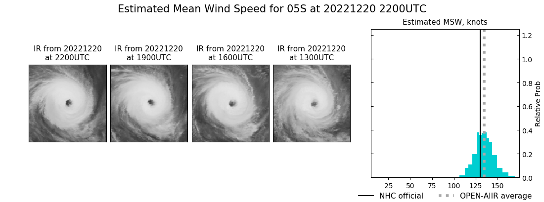 current 05S intensity image