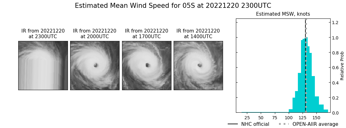 current 05S intensity image