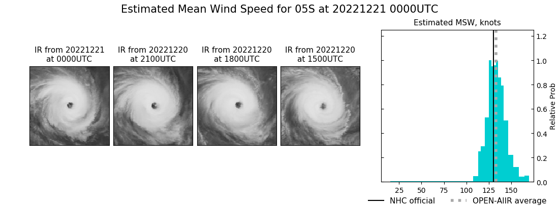 current 05S intensity image