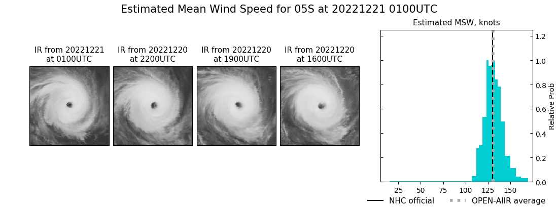 current 05S intensity image