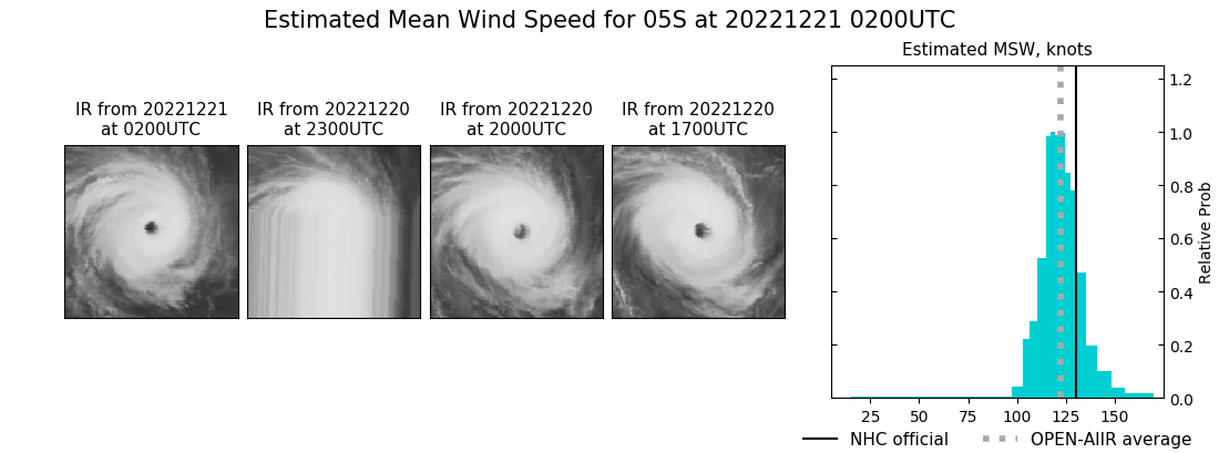 current 05S intensity image