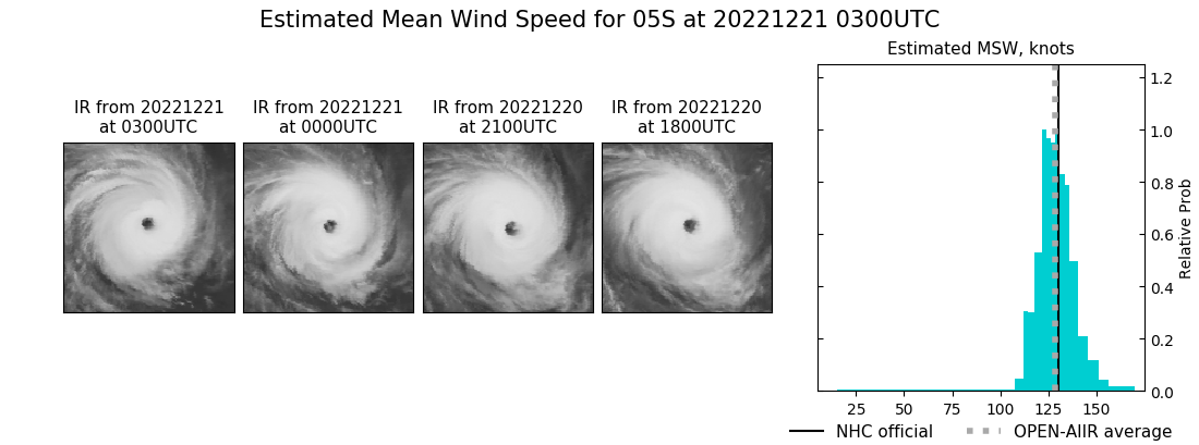 current 05S intensity image