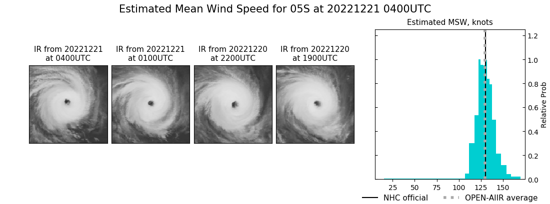 current 05S intensity image