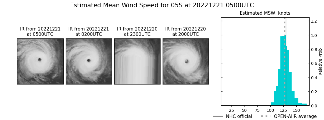 current 05S intensity image