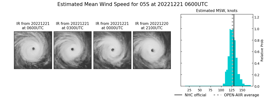 current 05S intensity image