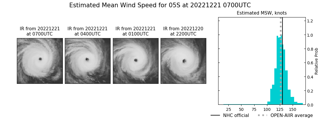 current 05S intensity image