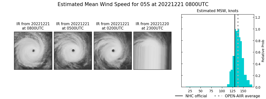 current 05S intensity image