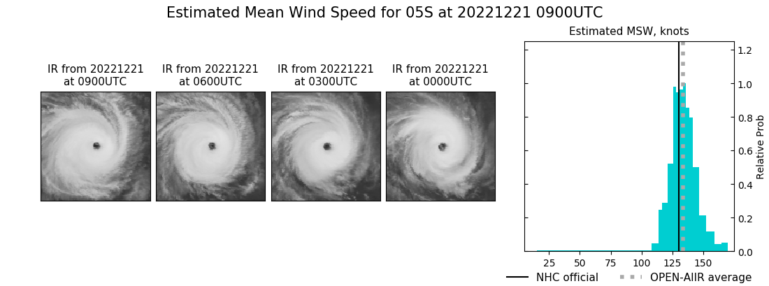 current 05S intensity image