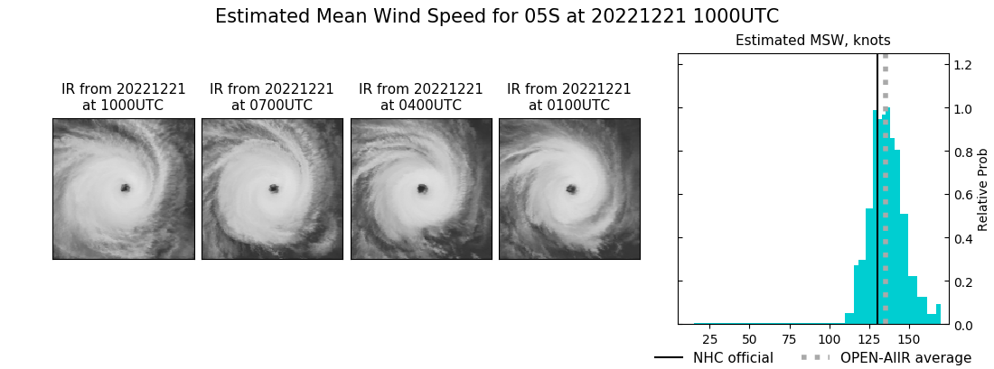 current 05S intensity image