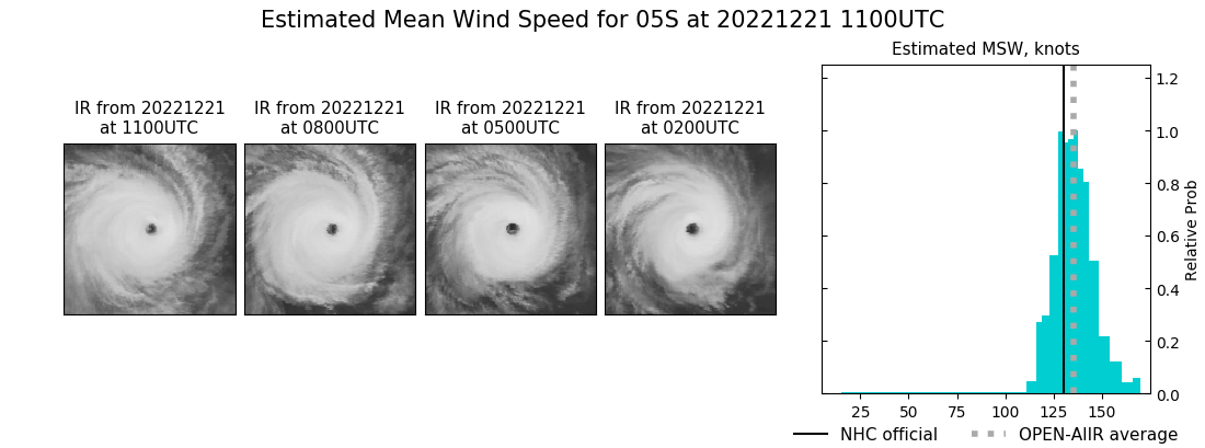 current 05S intensity image