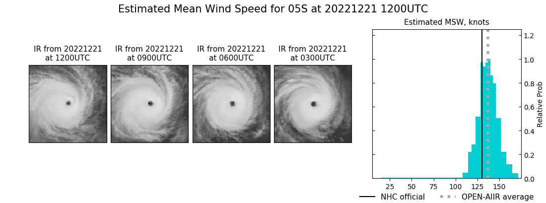 current 05S intensity image