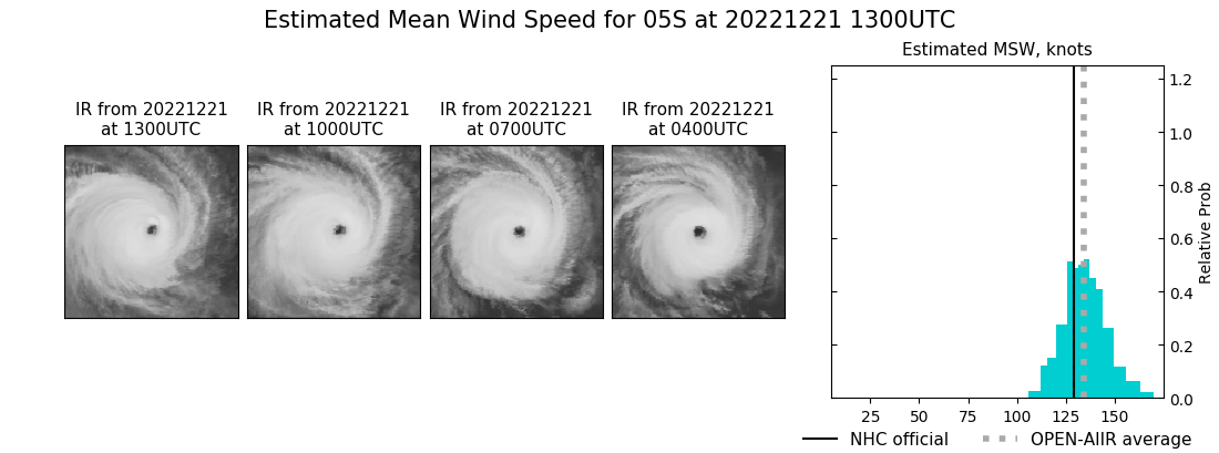 current 05S intensity image