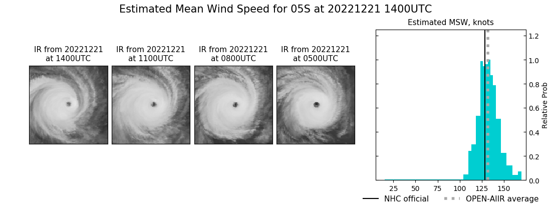 current 05S intensity image