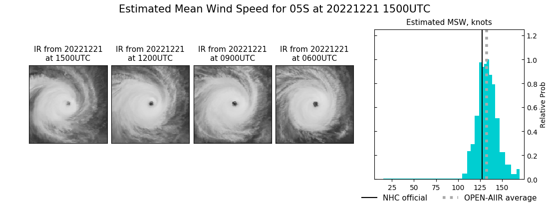 current 05S intensity image