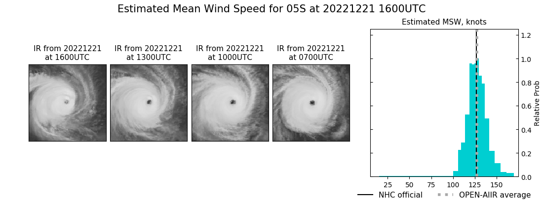 current 05S intensity image