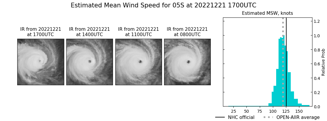 current 05S intensity image