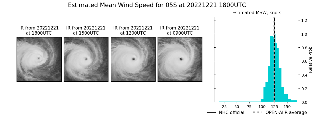 current 05S intensity image