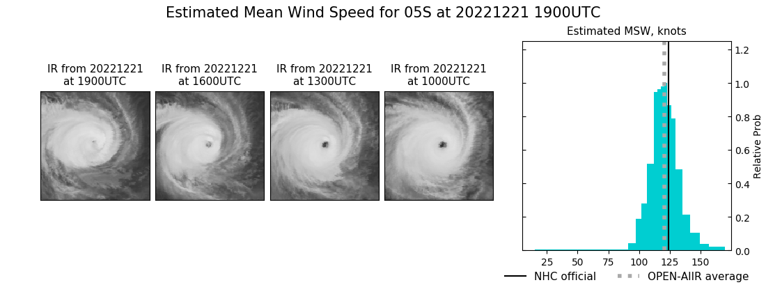 current 05S intensity image