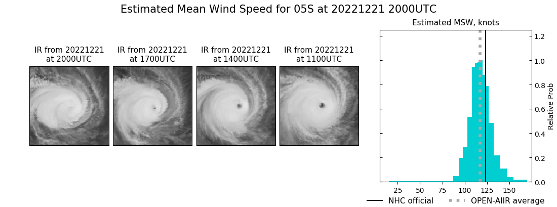 current 05S intensity image