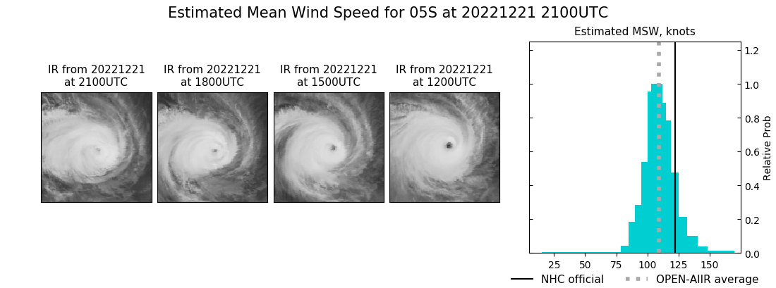 current 05S intensity image