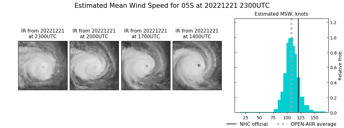 current 05S intensity image